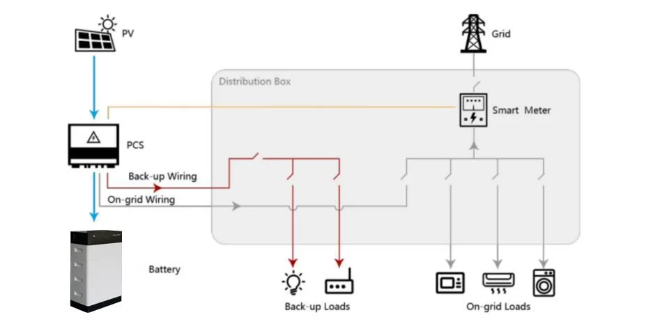 5kwh 10kwh 15kwh 20kwh Li Battery Pack Stackable LiFePO4 Modular Energy Storage System 10kw 48V Lithium Ion Battery 100ah 200ah Li-ion Ess